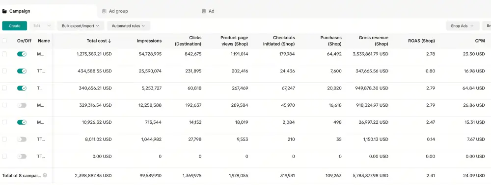 TikTok Shop campaigns